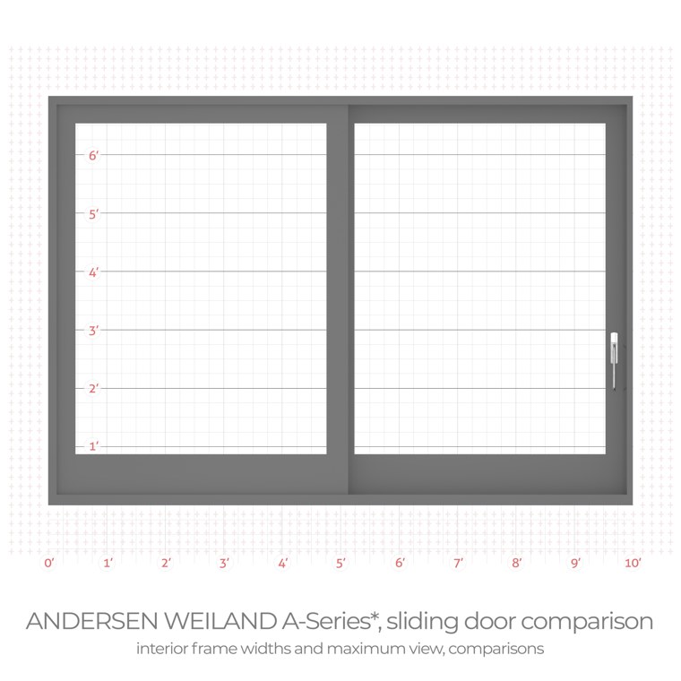Andersen/Weiland a series sliding door interior frame width comparison