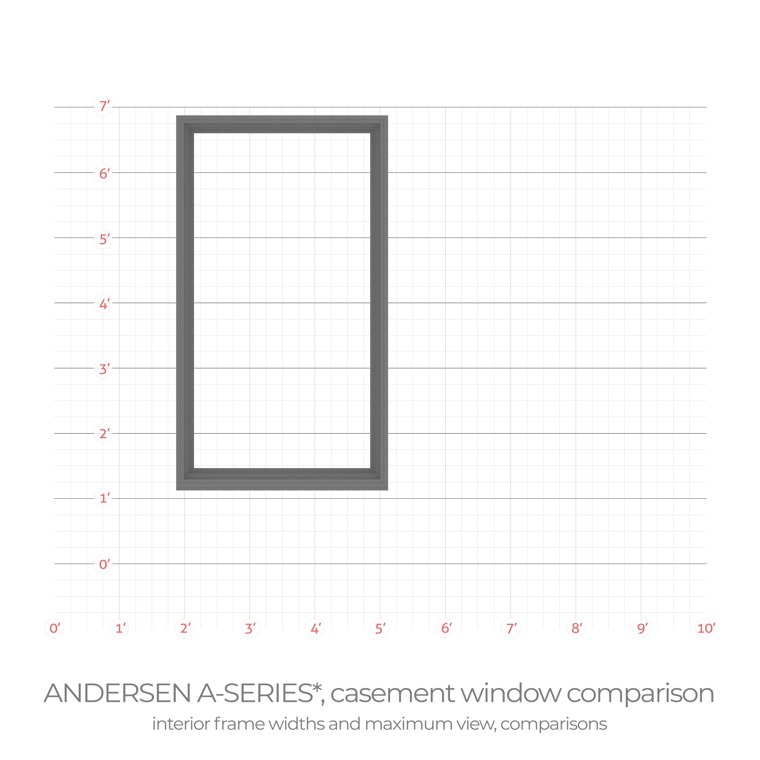 Andersen/Weiland a series window casement interior frame width comparison