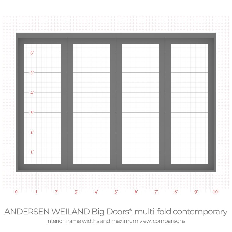 Andersen/Weiland big doors multi fold contemporary interior frame width comparison