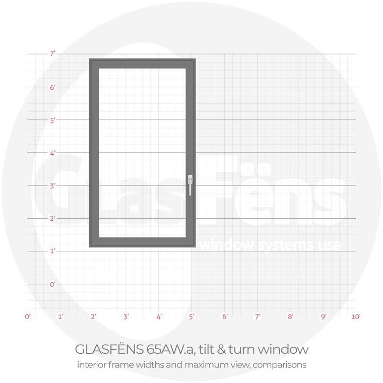 GlasFëns 65aw a tilt & turn interior frame width comparison