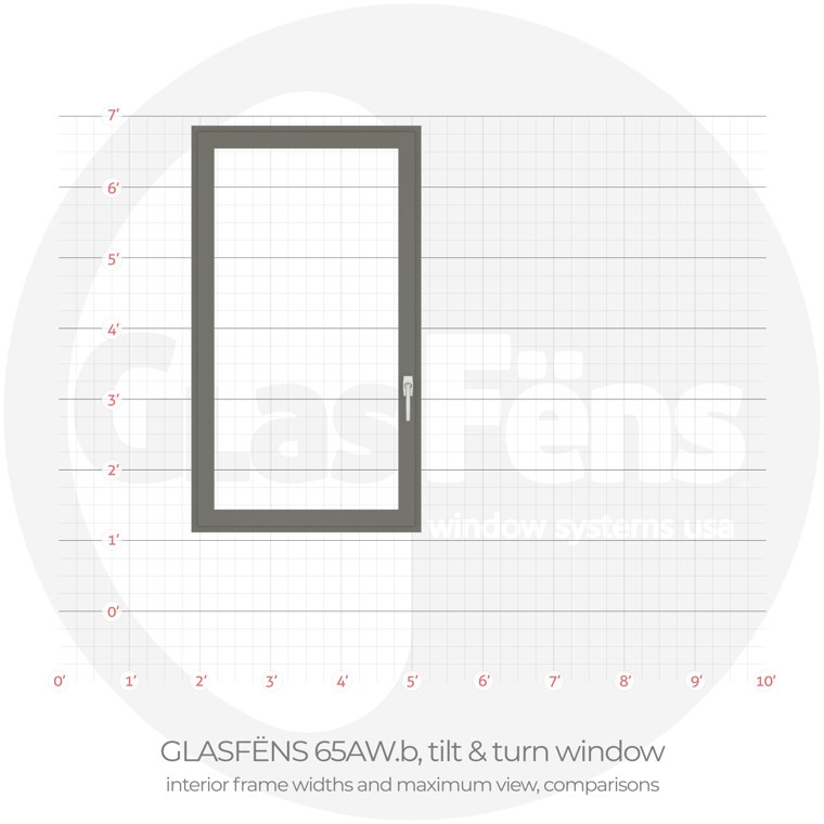 GlasFëns 65aw b tilt & turn interior frame width comparison