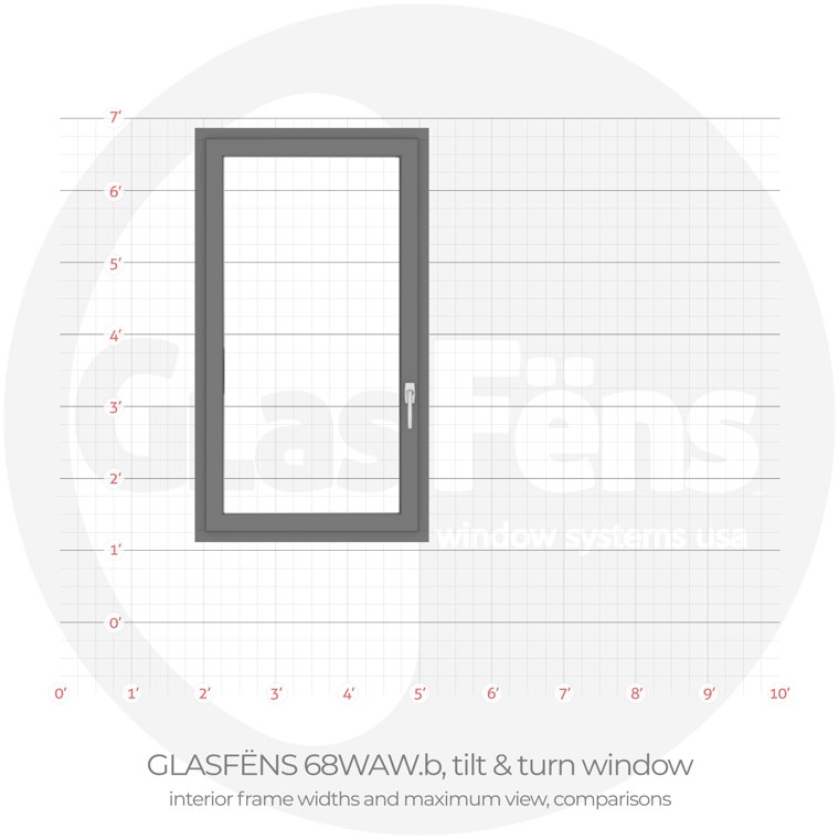 GlasFëns 68waw b tilt & turn interior frame width comparison