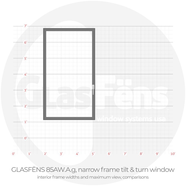 GlasFëns 85aw a g tilt & turn interior frame width comparison