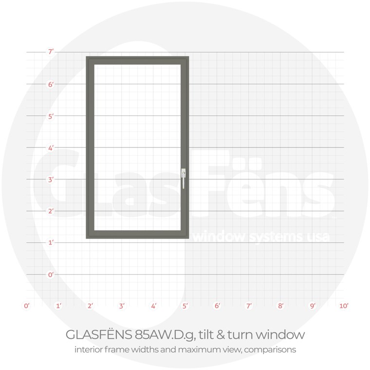 GlasFëns 85aw d g tilt & turn interior frame width comparison