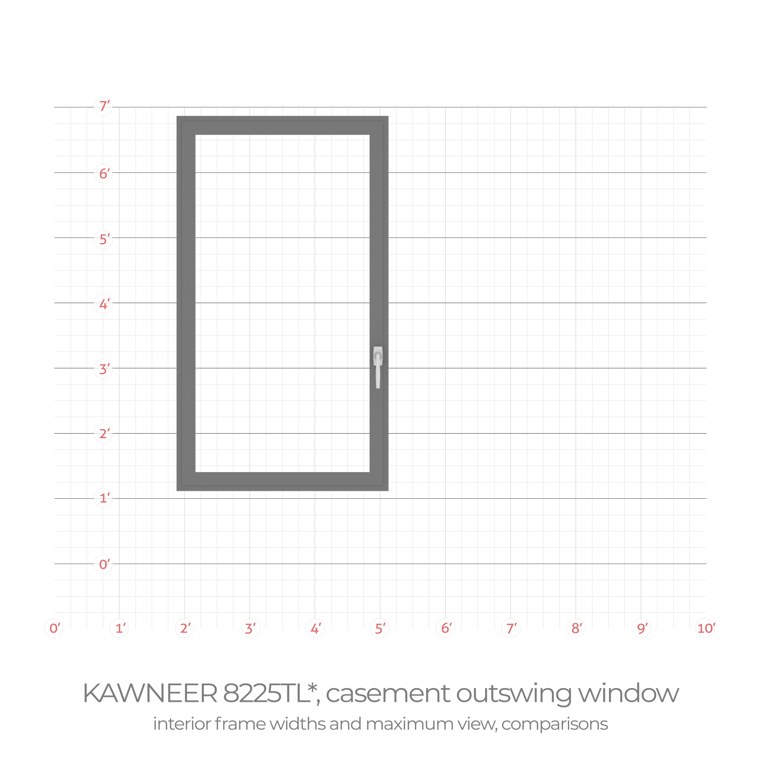 Kawneer 8225tl casement in 01 interior frame width comparison