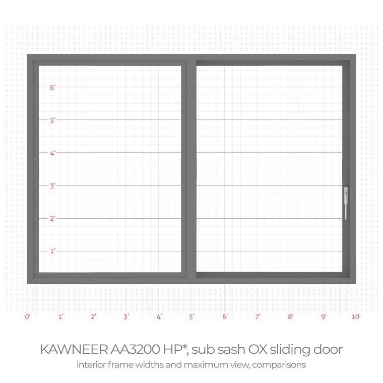 Kawneer aa3200 hp sub sash ox interior frame width comparison