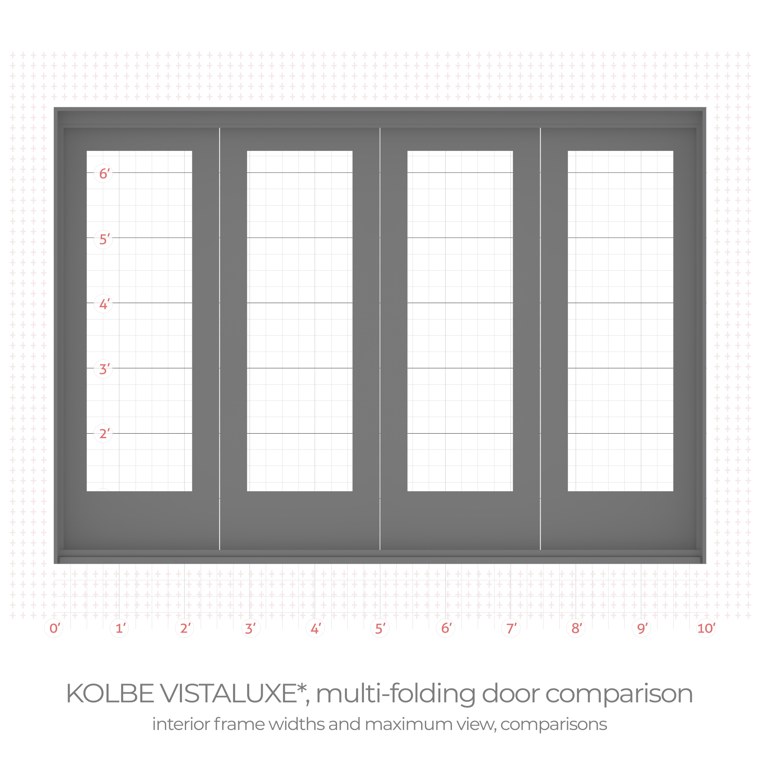 Kolbe VistaLuxe complementary folding door interior frame width comparison