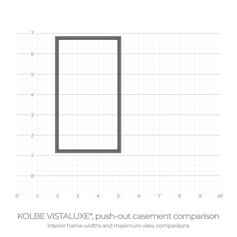 Kolbe VistaLuxe push out casement interior frame width comparison