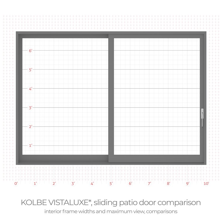 Kolbe VistaLuxe sliding patio door interior frame width comparison