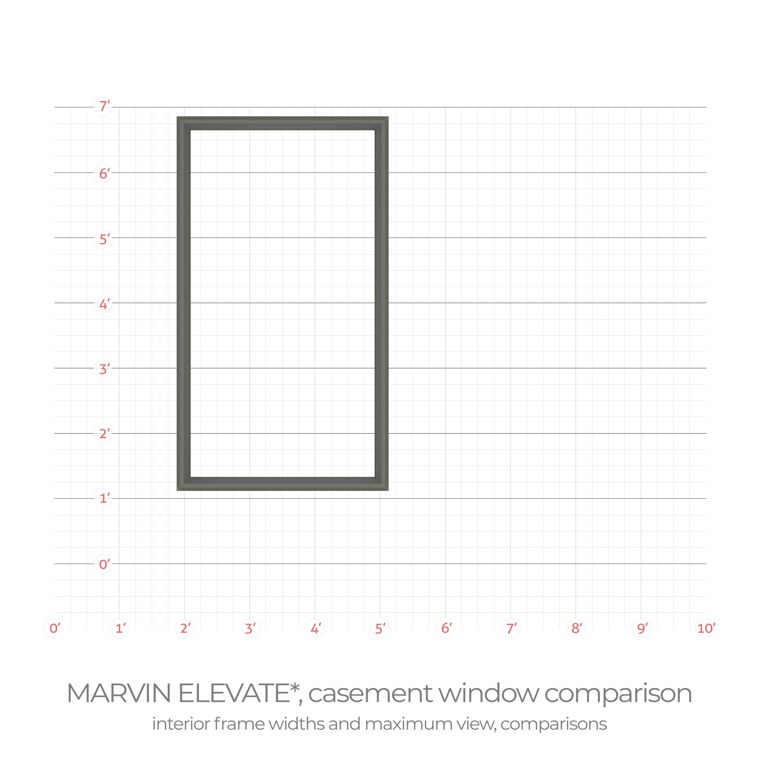 Marvin Elevate casement interior frame width comparison