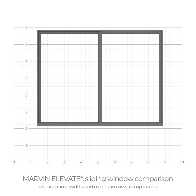 Marvin Elevate sliding window interior frame width comparison