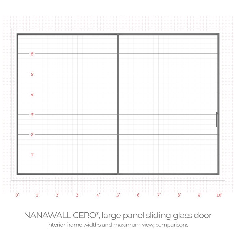 NanaWall cero large panel sliding glass door interior frame width comparison