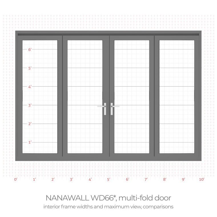 NanaWall wd66 multi fold door interior frame width comparison