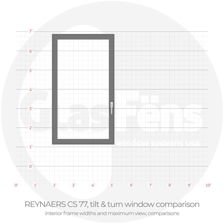 Reynaers cs 77 window tilt interior frame width comparison