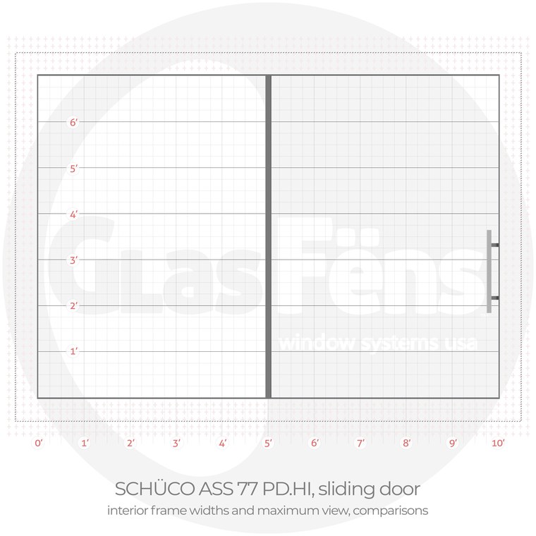 Schüco ass 77 PD.HI sliding door interior frame width comparison