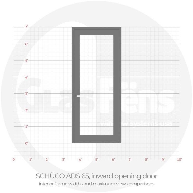 Schüco ADS 65 inward door interior frame width comparison