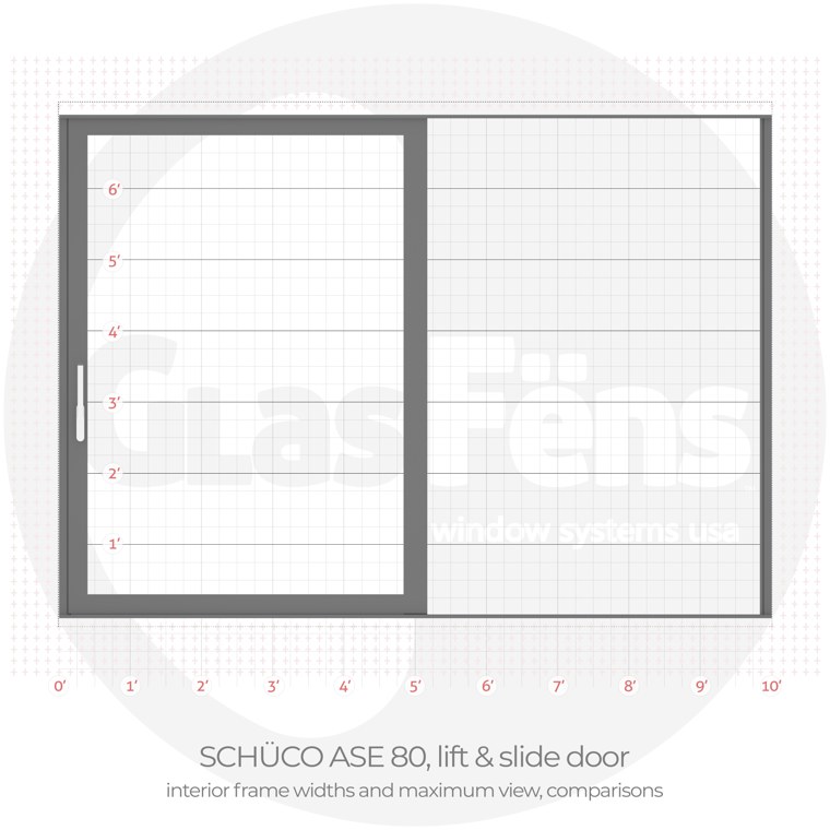 Schüco ase 80 lift & slide interior frame width comparison