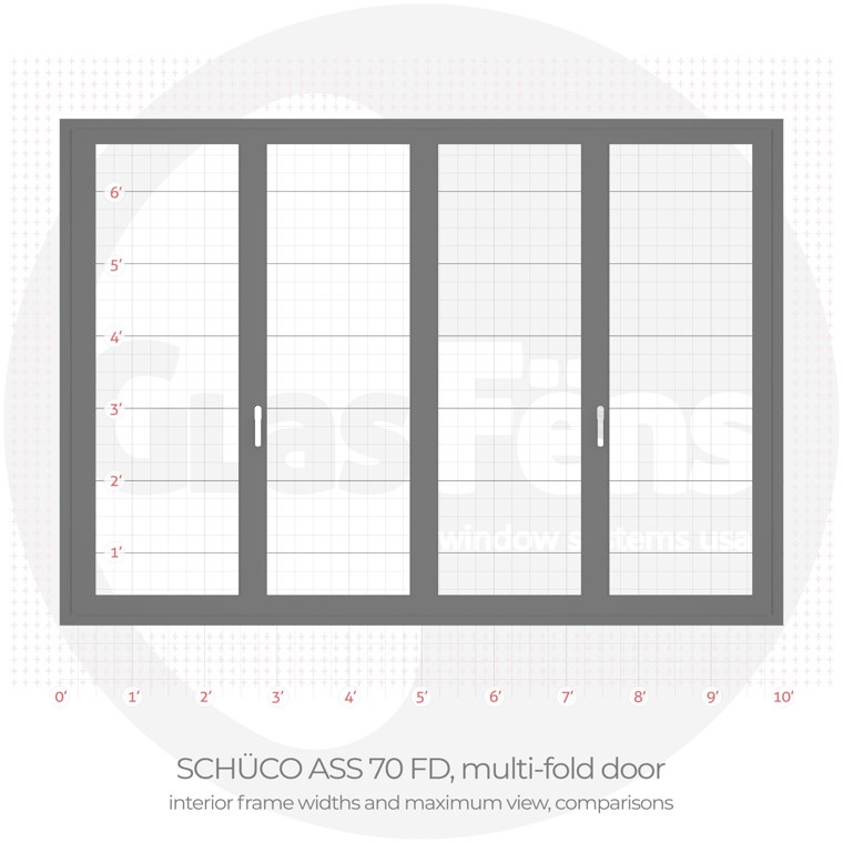 Schüco ass 70 fd multi fold interior frame width comparison