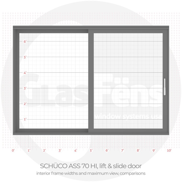 Schüco ass 70 hi lift & slide interior frame width comparison