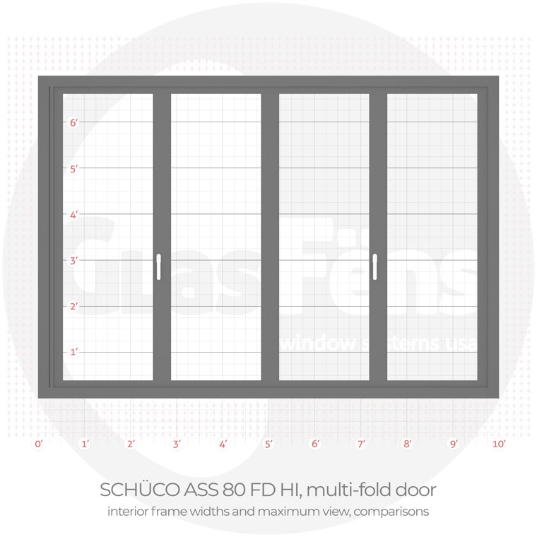 Schüco ass 80 fd hi multi fold interior frame width comparison