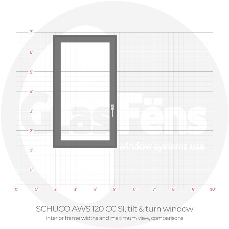 Schüco aws 120 cc si tilt & turn interior frame width comparison
