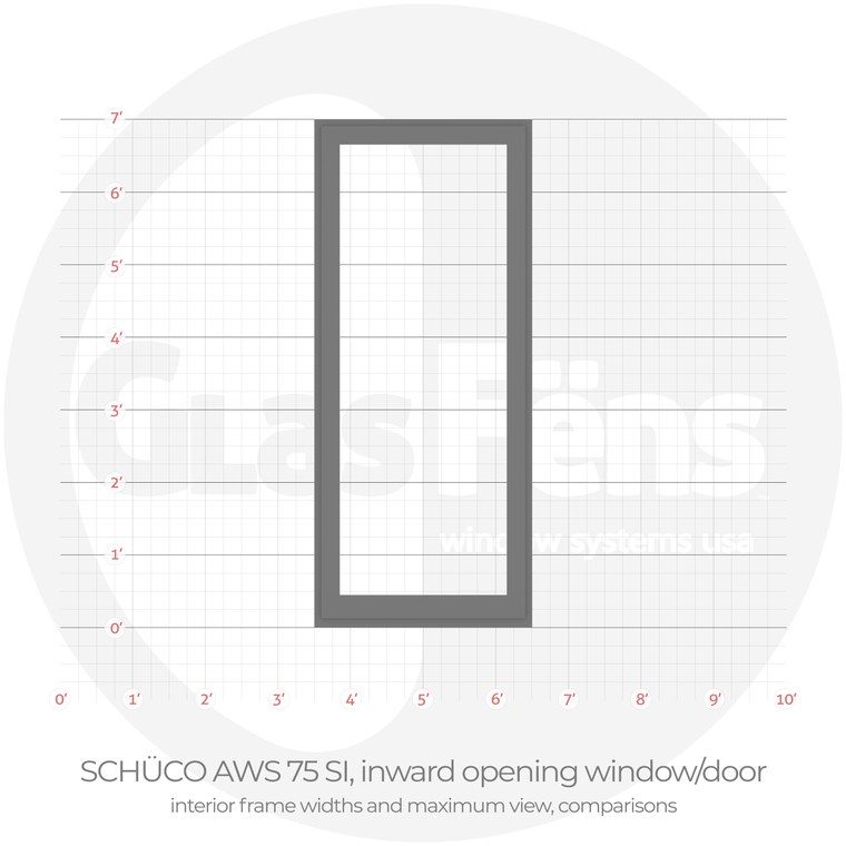 Schüco aws 75 si window/door interior frame width comparison