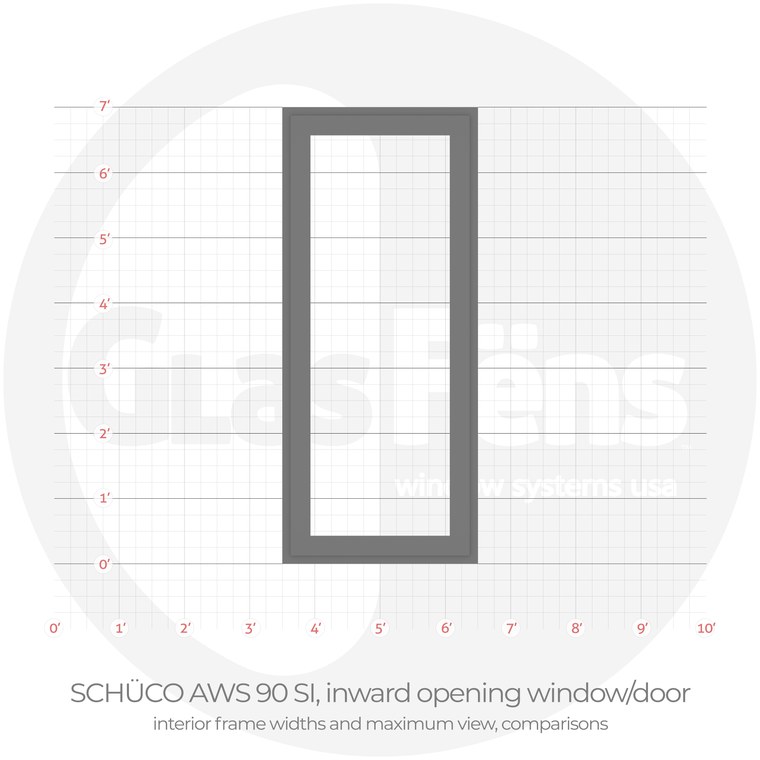 Schüco aws 90 SI door interior frame width comparison